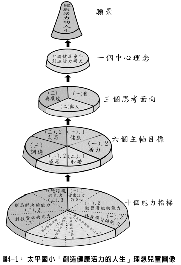 理想兒童圖像