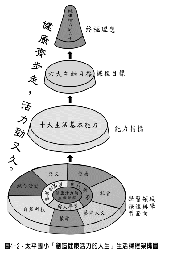 生活課程架構圖